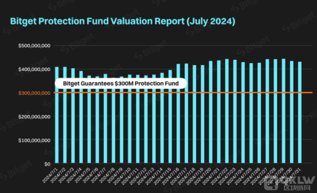 Bitget±o(h)ZĿ(bio) S4. DƬ