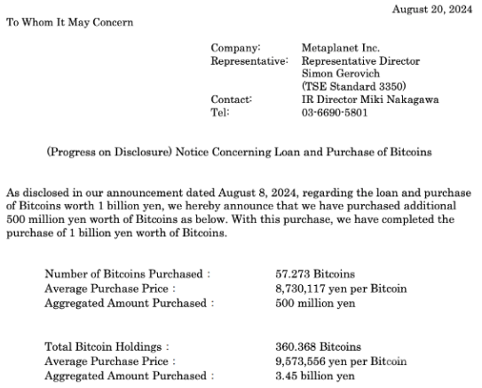 日本投資公司Metaplanet再度增持Bitcoin，總持 圖片