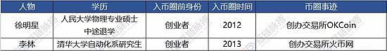 94已過7年 當初受影響的加密大佬們現(xiàn)在怎樣？圖片