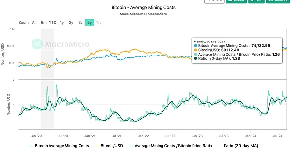 一個Bitcoin價值20萬美金？4種估值研究圖片