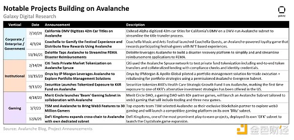 Galaxy：Avalanche生態(tài)系統(tǒng)有哪些亮點？有哪些 圖片