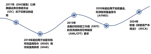 私募加密基金專題：私募加密基金基本情況、監(jiān)管 圖片