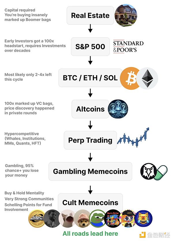 BTC 爆走 本輪還有山寨季嗎？圖片