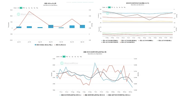 川普行情開(kāi)幕式正式結(jié)束：從期限溢價(jià)走高看市場(chǎng) 圖片