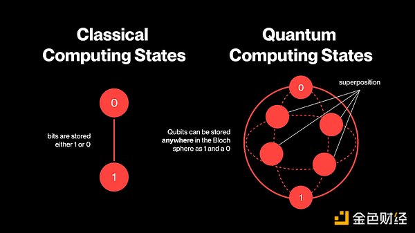 量子計算、AI 與 DeFi：為技術范式轉換做好準備圖片