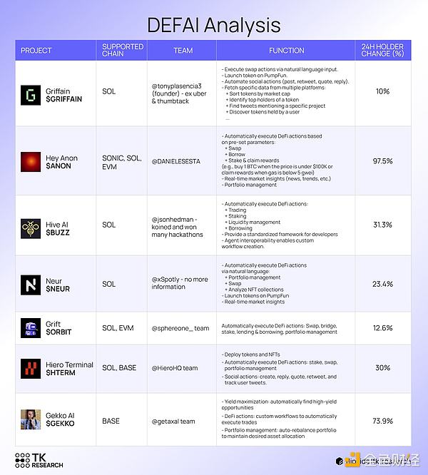 DeFAI板塊下跌了 80％ 它還能反彈嗎？圖片