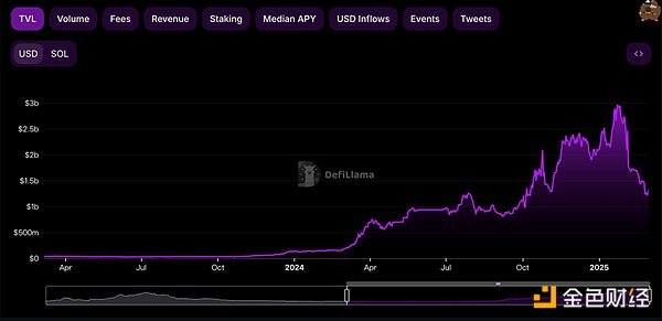 幣安——行業上幣財富效應消退下的創新與堅守圖片