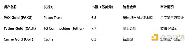 火幣成長學院：Tokens化黃金深度研報：重塑避險 圖片