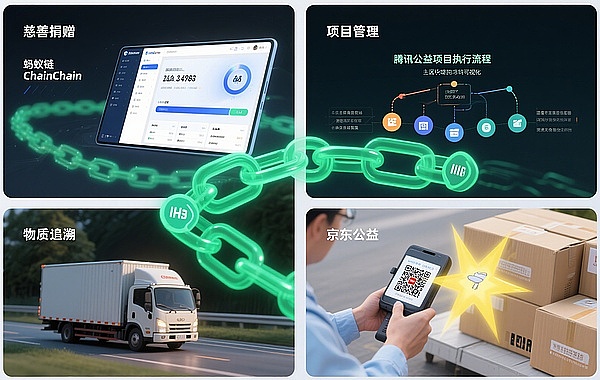 Blockchain在公益領域的實踐：透明信任重塑社會價值