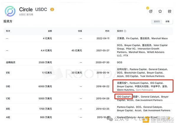 穩定幣巨頭Circle背后  為啥會有這么多中資巨頭？圖片