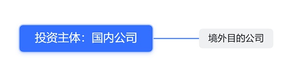 跨境（出海）Web3項目的合規框架圖片