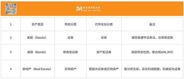 RWA屬性探究以及境內(nèi)投資者合規(guī)要點(diǎn)
