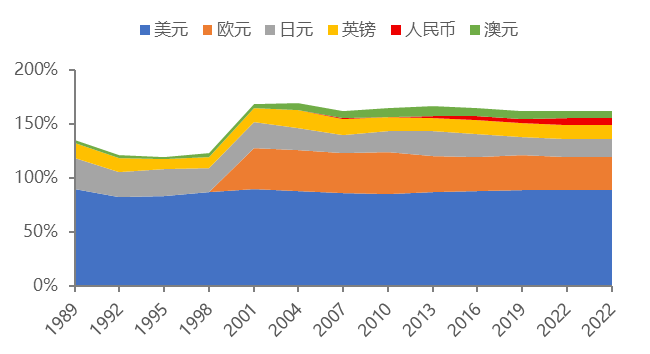 人民幣可否嘗試驚險(xiǎn)一躍
