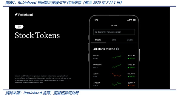 ʢBlockchainоRobinhood Tokens