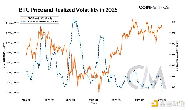 Coin Metrics2025 ڶȿY
