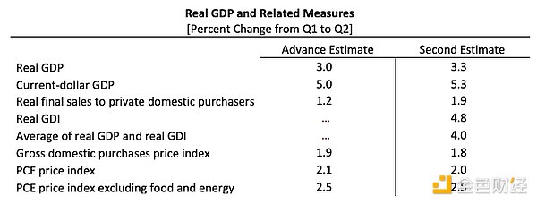 GDP ôDƬ