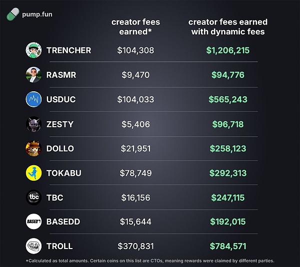 Pump.fun 的直播熱潮：淘金熱還是即將崩盤？圖片