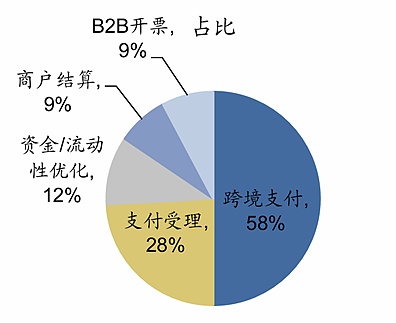 穩定幣：機制解析、政策梳理與全球實踐圖片