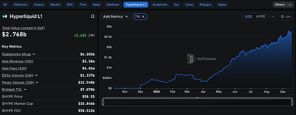 PerpDEX