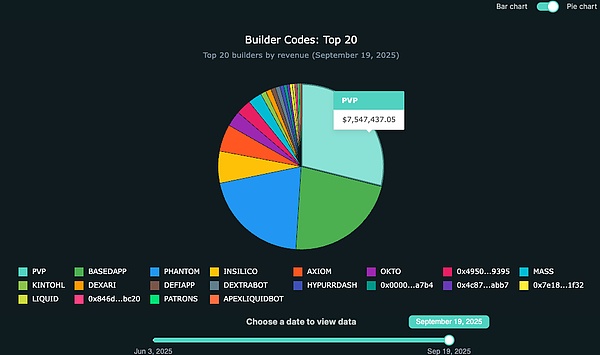 PerpDEX