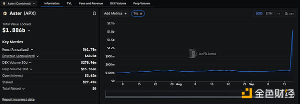 DEX戰爭:Hyperliquid競爭對手Aster的反擊圖片