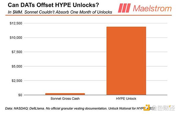 Arthur Hayes談為何拋售HYPE:HYPE的達摩克利斯 圖片