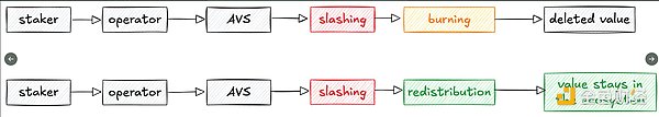 為什么重新分配Tokens比銷毀它們更好圖片