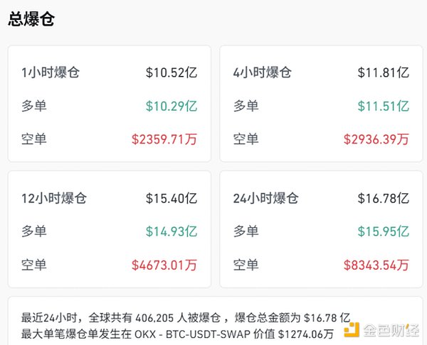 加密市場宏觀研報:鮑威爾講話后的政策信號與四 圖片