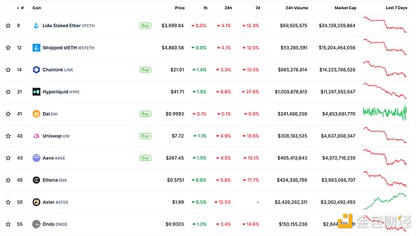 金色Web3.0日報 | Polymarket官方暗示或將發幣