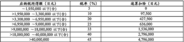 詳解日本加密稅收和監管制度