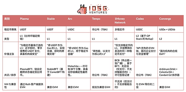 一文讀懂穩定幣公鏈圖片