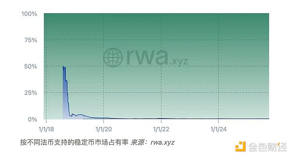 全球主要經濟體的穩定幣戰略解析圖片