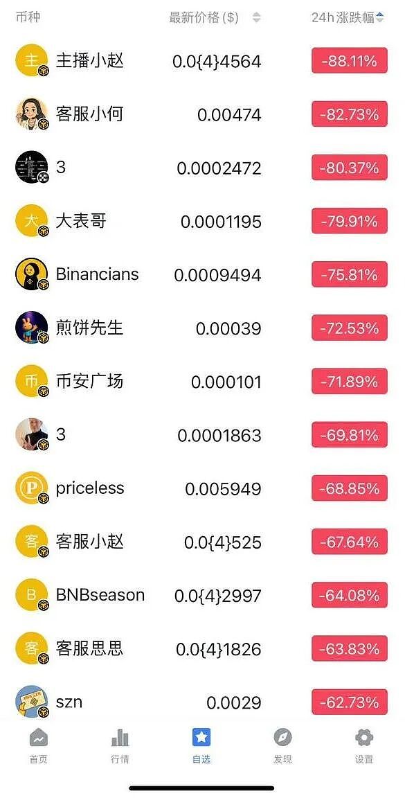 BSC土狗狂歡的背后 某安的陰謀
