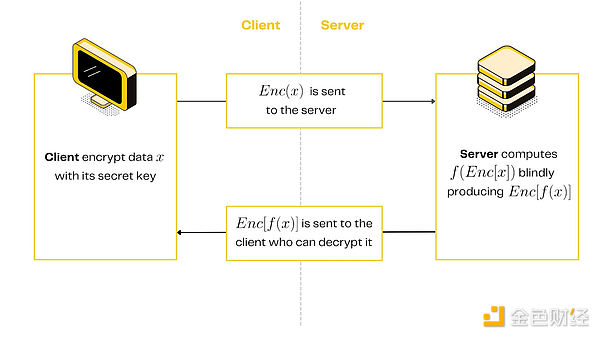 Pantera：隱私復興 Blockchain的下一個時代圖片