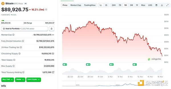 加密市場熊出沒？看看業內人士怎么說圖片