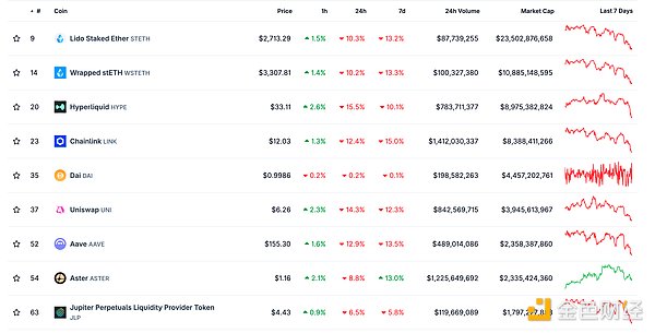 金色Web3.0日報 | Tether黃金儲備飆升至116噸圖片