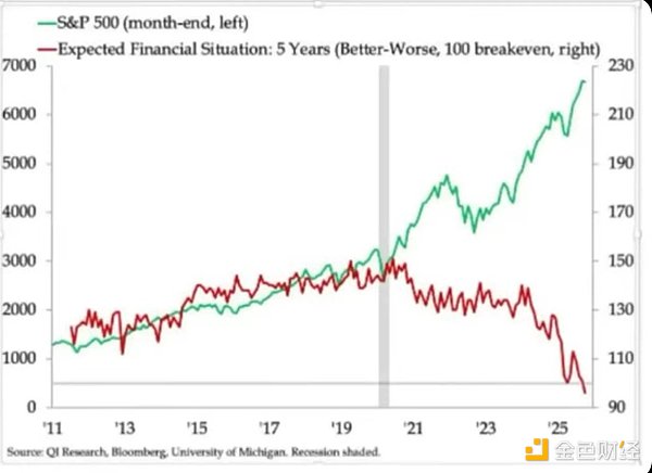 為何終局前景比市場預(yù)期得更糟圖片