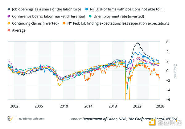 如果美聯(lián)儲在圣誕節(jié)前夕降息會發(fā)生什么？圖片