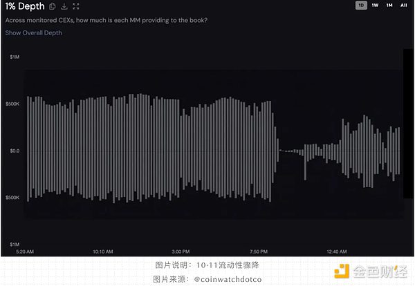 單點危機：MM 退出中心位置的時刻到了 資訊縮略圖