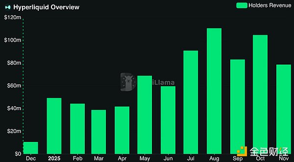 Tokens清算日降臨 Decentralization金融迎來證 圖片