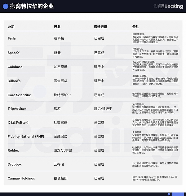 決裂特拉華：馬斯克和Coinbase斷臂大逃亡圖片